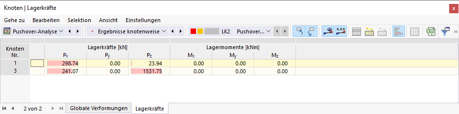 Lagerkräfte in Tabelle für Pushover-Analyse