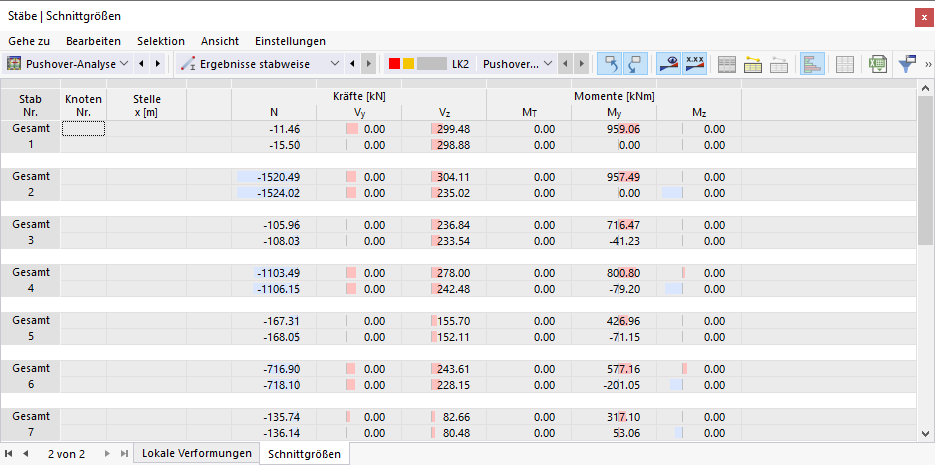 Stabschnittgrößen in Tabelle für Pushover-Analyse