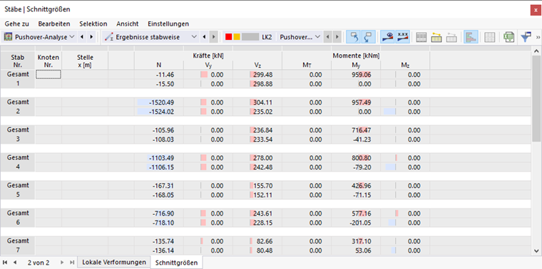 Stabschnittgrößen in Tabelle für Pushover-Analyse