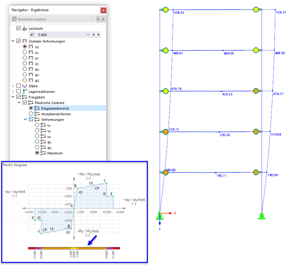 Plastische Gelenke in Diagrammbereich-Farben darstellen