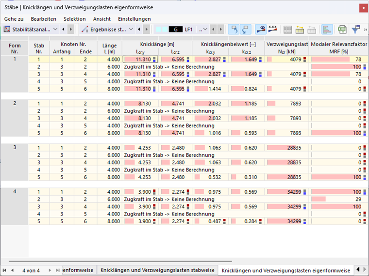 KB 001851 | MRF der Beispielstruktur für jeden Stab eigenformweise sortiert