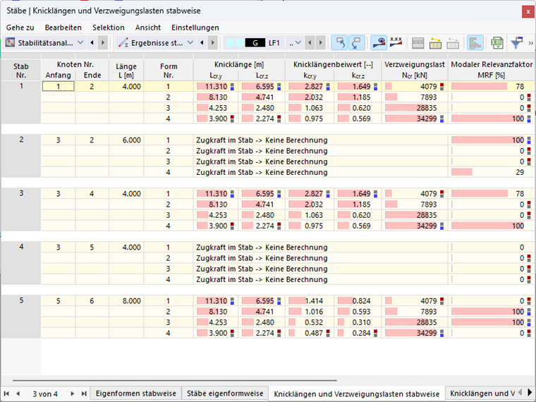 KB 001851 | MRF der Beispielstruktur für jede Eigenform stabweise sortiert