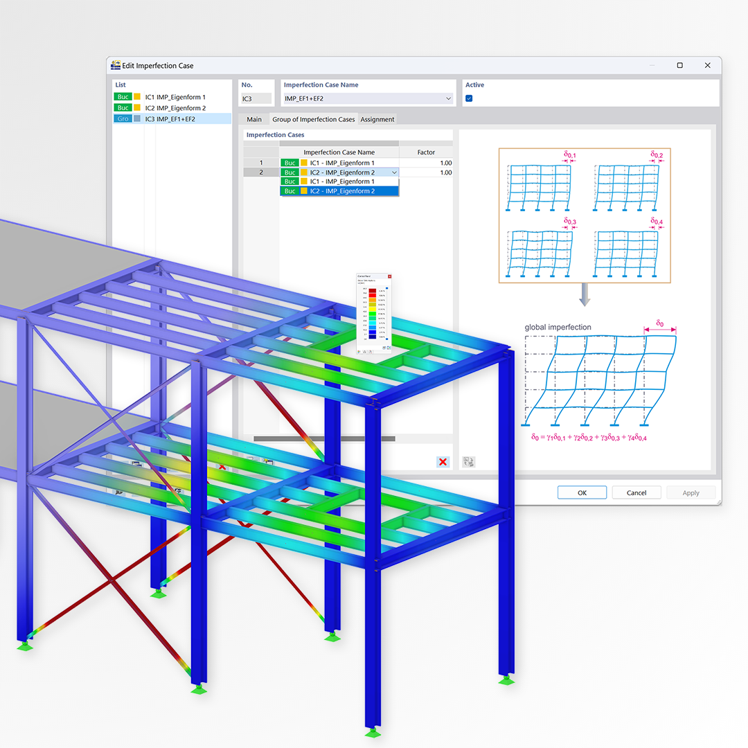 Überlagerung von mehreren Imperfektionsfällen