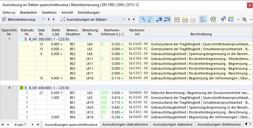 Ausnutzungen querschnittsweise
