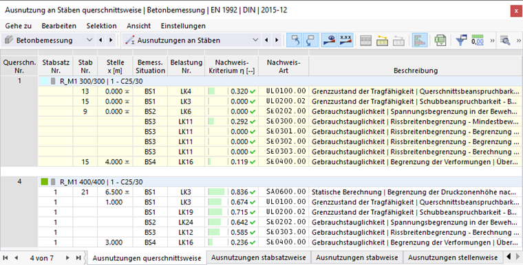 Ausnutzungen querschnittsweise
