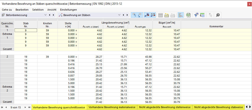 Vorhandene Bewehrung querschnittsweise