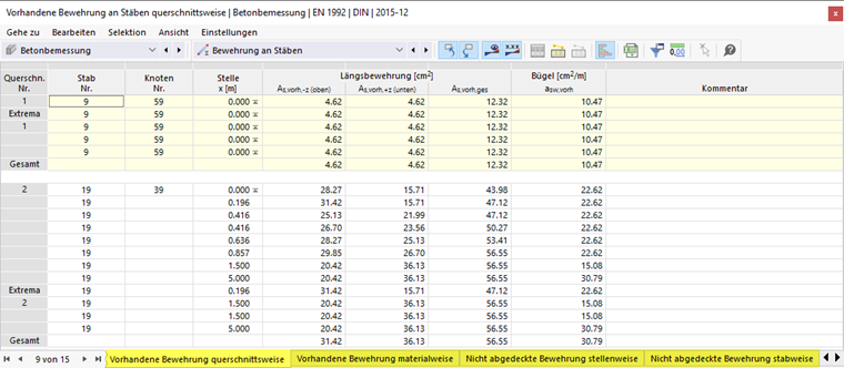 Vorhandene Bewehrung querschnittsweise