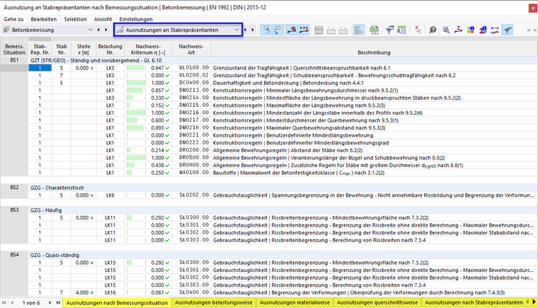 Ergebnistabellen 'Ausnutzungen an Stabrepräsentanten' für Betonbemessung