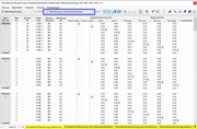 Ergebnistabellen 'Bewehrung an Stabrepräsentanten' für Betonbemessung