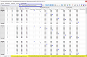 Ergebnistabellen 'Bewehrung an Stabrepräsentanten' für Betonbemessung