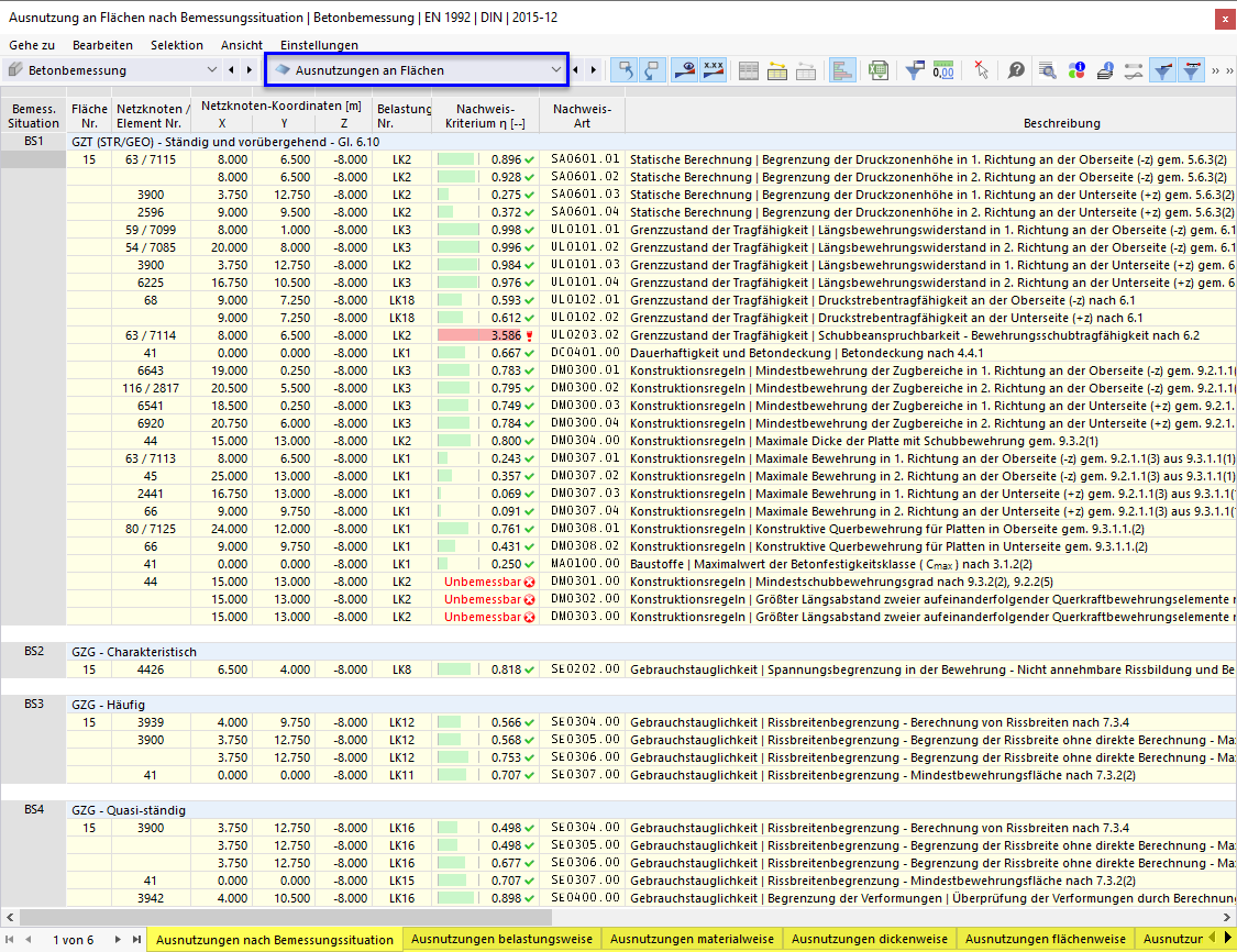 Ergebnistabellen 'Ausnutzungen an Flächen' für Betonbemessung