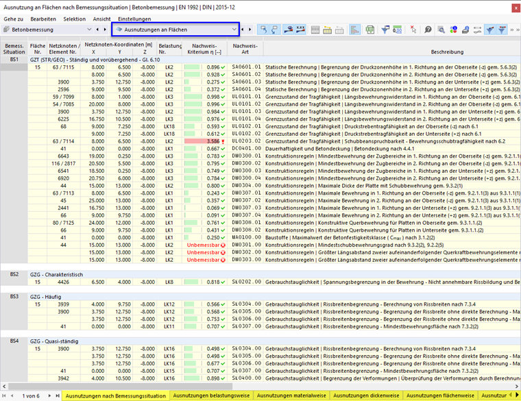 Ergebnistabellen 'Ausnutzungen an Flächen' für Betonbemessung