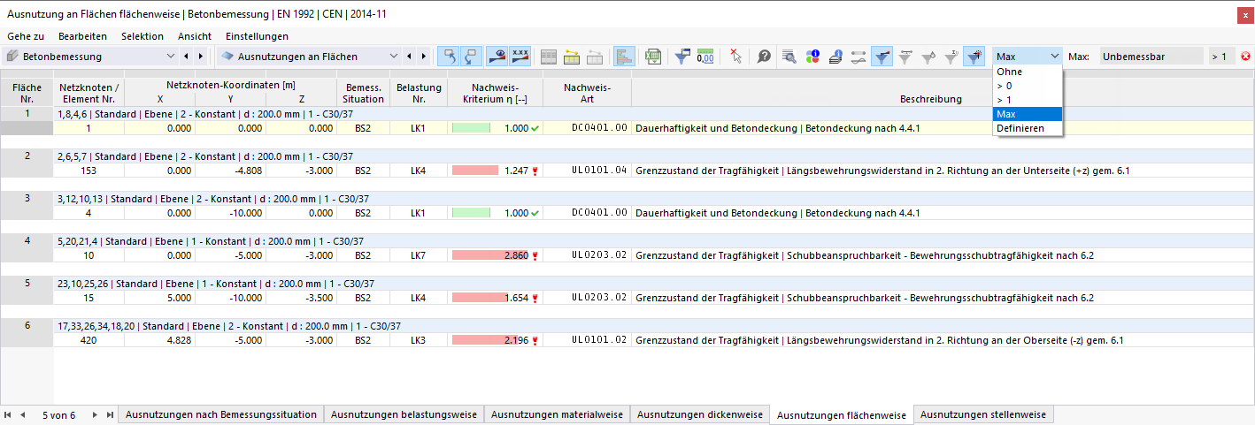 Maximale Ausnutzung einer jeden Fläche für Tragfähigkeit und Bewehrungsregeln darstellen