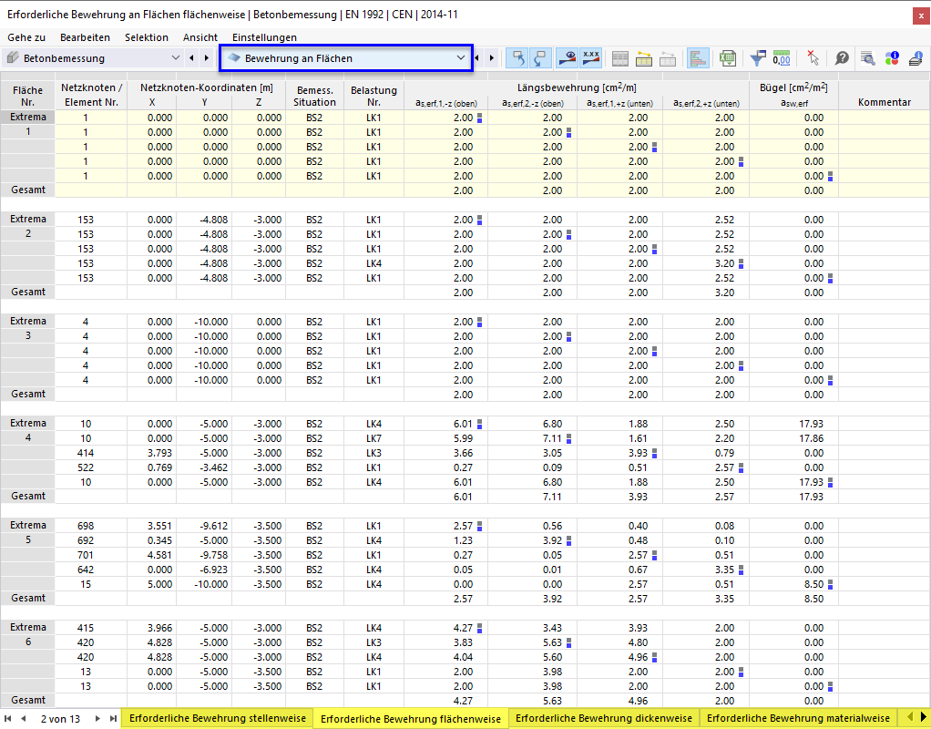Ergebnistabellen 'Bewehrung an Flächen' für Betonbemessung