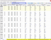 Ergebnistabellen 'Bewehrung an Flächen' für Betonbemessung