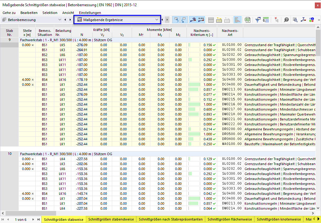 Ergebnistabellen 'Maßgebende Ergebnisse' für Betonbemessung