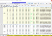 Ergebnistabellen 'Maßgebende Ergebnisse' für Betonbemessung