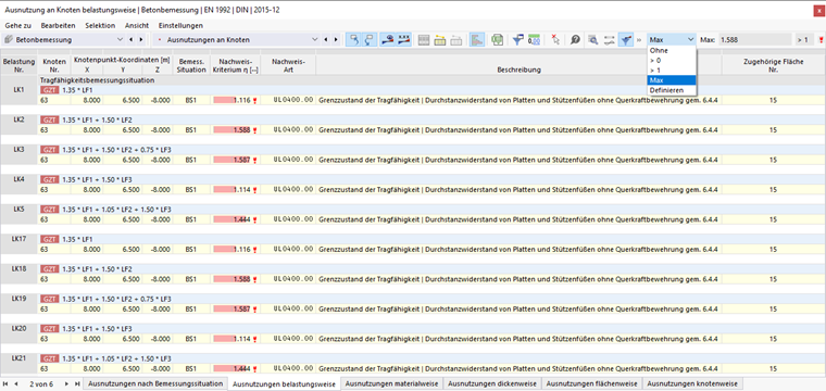 Maximale Ausnutzung für jede Belastung darstellen