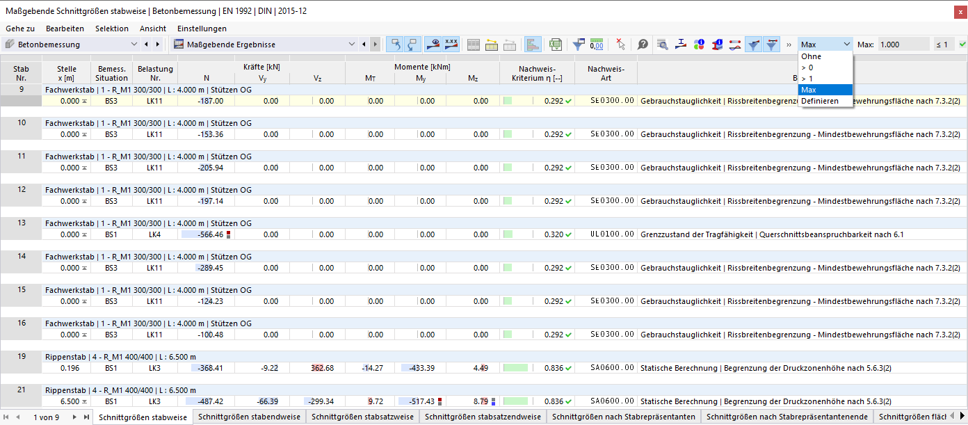 Maximale maßgebende Stabschnittgrößen für Tragfähigkeit und Gebrauchstauglichkeit darstellen