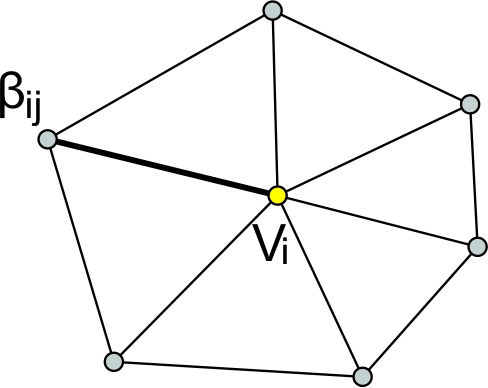 Gewichtete Diffusität