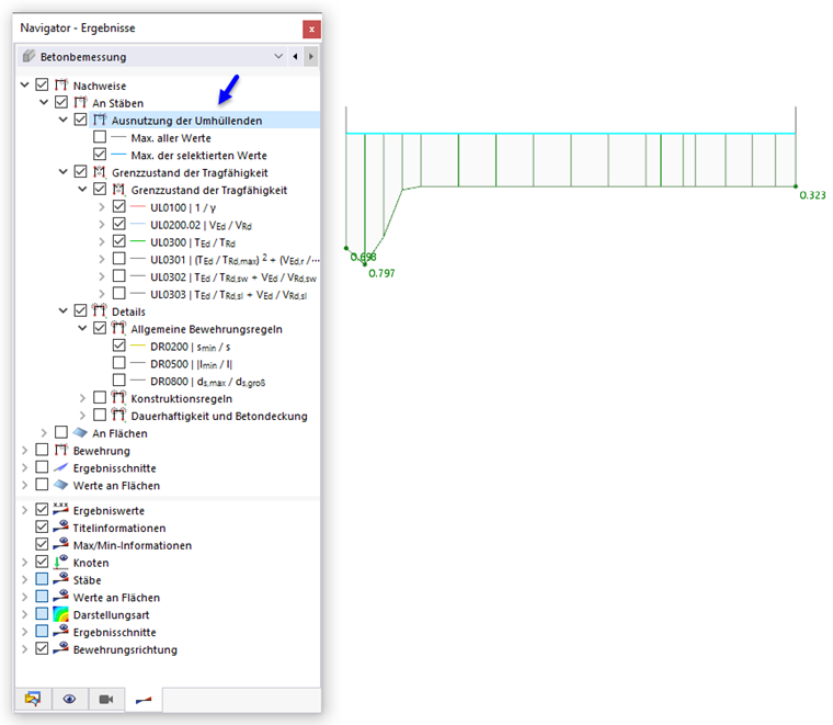 Ausnutzung der Umhüllenden für selektierte Nachweise darstellen