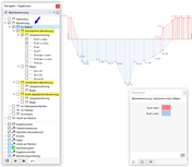 Bewehrung an Stäben darstellen