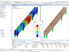 RSTAB-Modell der König-Ludwig-Brücke Kempten | © Konstruktionsgruppe Bauen AG