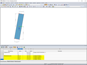 Widerstandsmomente um Achsen y, z