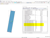 Widerstandsmomente um Achsen y, z