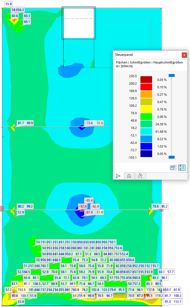 Ergebniswerte mit Filterkriterien