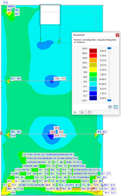 Ergebniswerte mit Filterkriterien