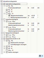 Parameter für Interaktionsdiagramm festlegen