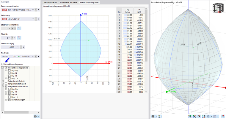 Interaktionsdiagramm für Moment und Normalkraft