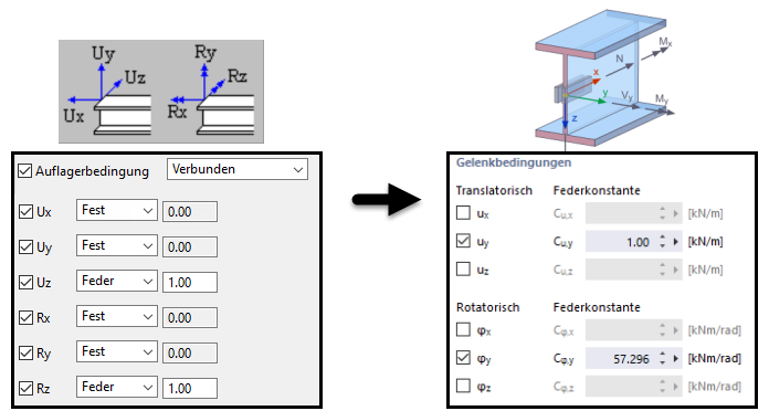 Definition der Achsensysteme Tekla - RFEM
