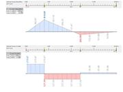 Verifikationsbeispiel 1025 | Biegemoment und Querkraft durch Lastfall LF2