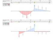 Verifikationsbeispiel 1025 | Biegemoment und Querkraft durch den Lastfall LF5