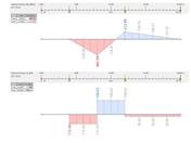 Verifikationsbeispiel 1025 | Biegemoment und Querkraft durch Lastfall LF7
