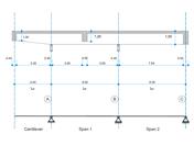 Verifikationsbeispiel 1025 | System