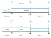 Verifikationsbeispiel 1025 | Ständige und veränderliche Lasten