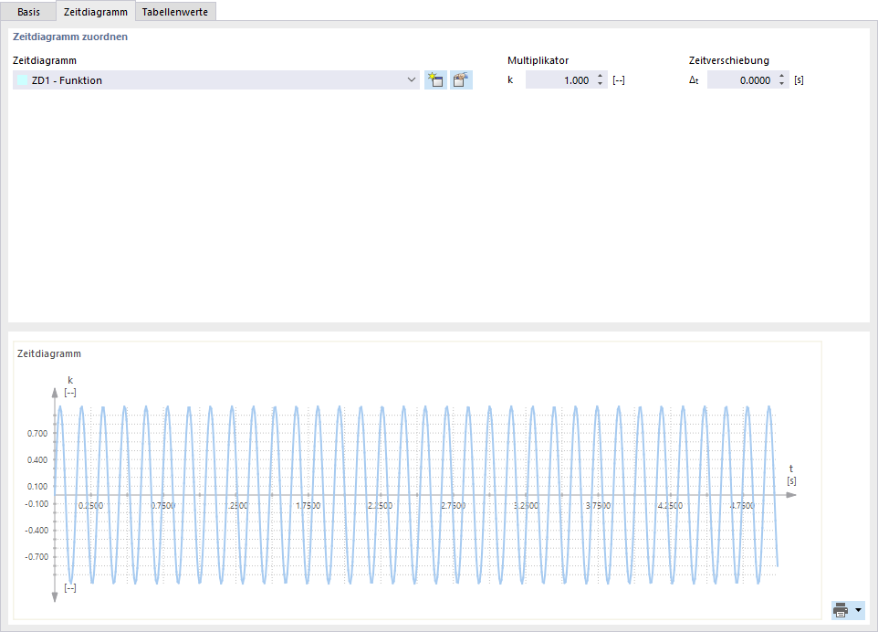 Zeitdiagramm festlegen