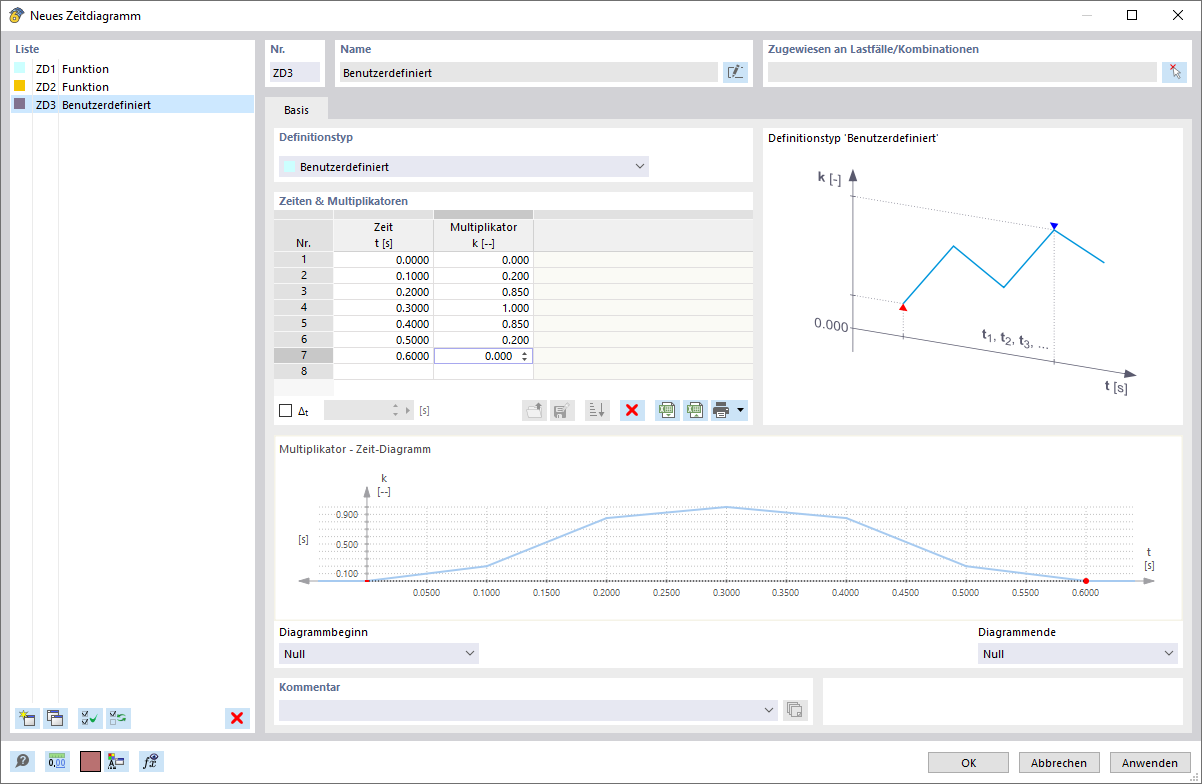 Dialog 'Neues Zeitdiagramm'