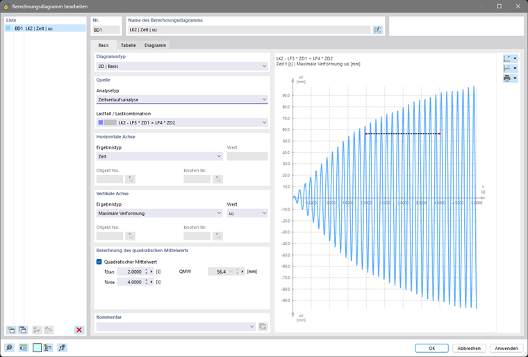Berechnungsdiagramm für Zeitverlaufsverfahren