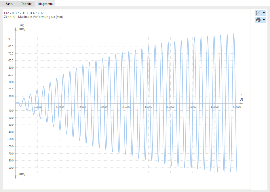 Berechnungsdiagramm in vergrößerter Darstellung