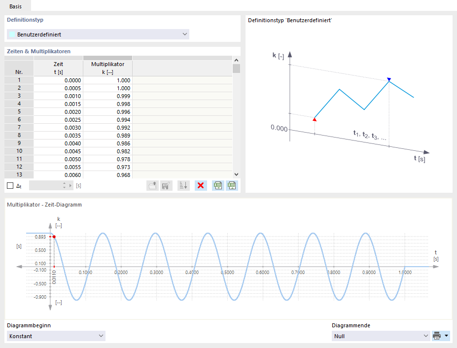 Benutzerdefiniertes Zeitdiagramm