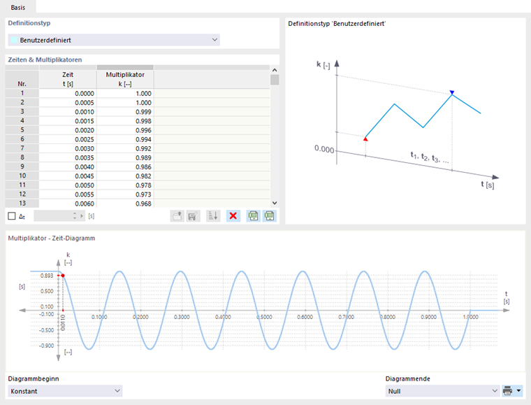 Benutzerdefiniertes Zeitdiagramm