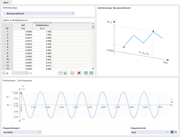 Benutzerdefiniertes Zeitdiagramm
