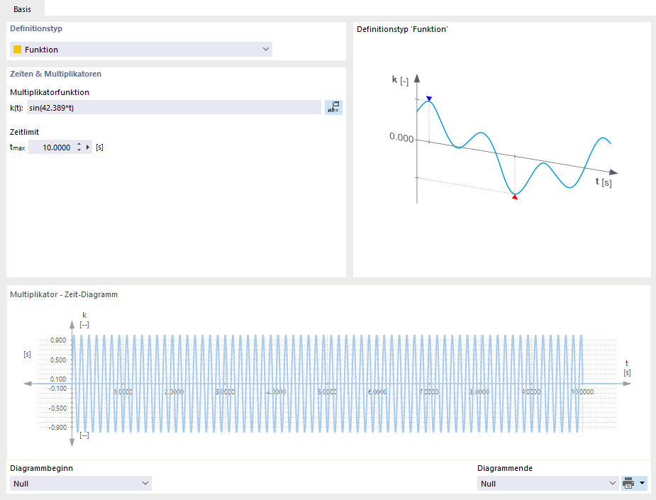 Zeitdiagramm einer Funktion