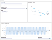 Zeitdiagramm einer Funktion