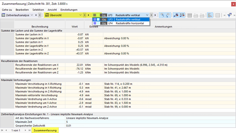 Ergebniskategorie 'Übersicht' für Zeitverlaufsanalyse in Tabelle