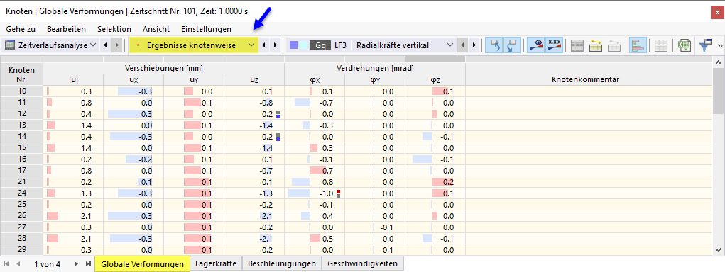 Globale Knotenverformungen in Tabelle für Zeitverlaufsanalyse